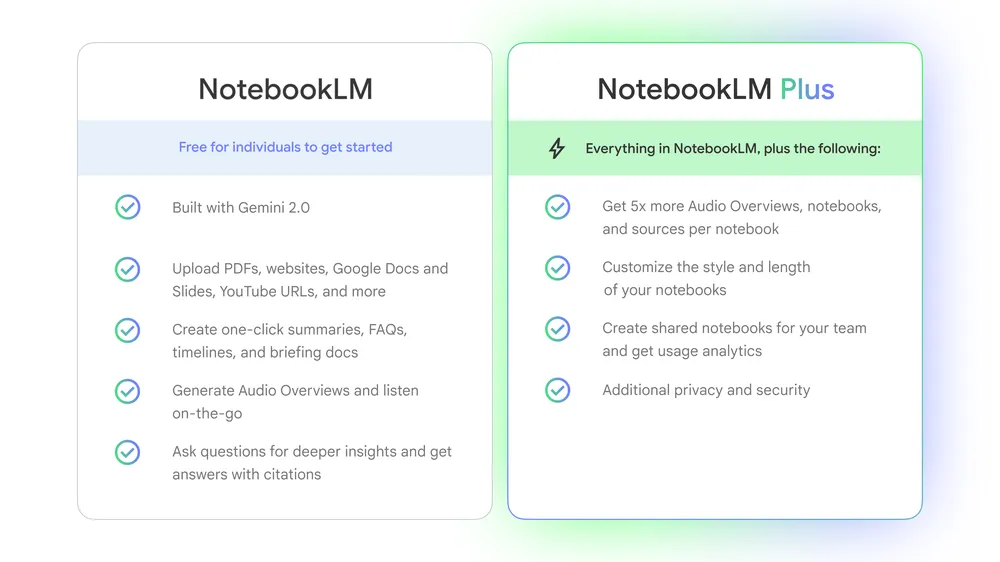 صورة توضيحية لاشتراك NotebookLM Plus- مصدر الصورة: جوجل