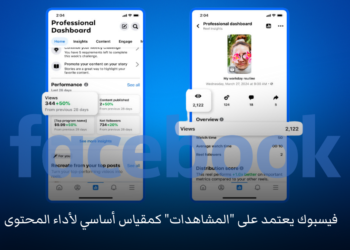 صورة تعرض أداء المحتوى على الفيسبوك، بما في ذلك عدد المشاهدات، عدد المتابعين الجدد، وعدد المحتويات المنشورة، مع مؤشرات زيادة الأداء.