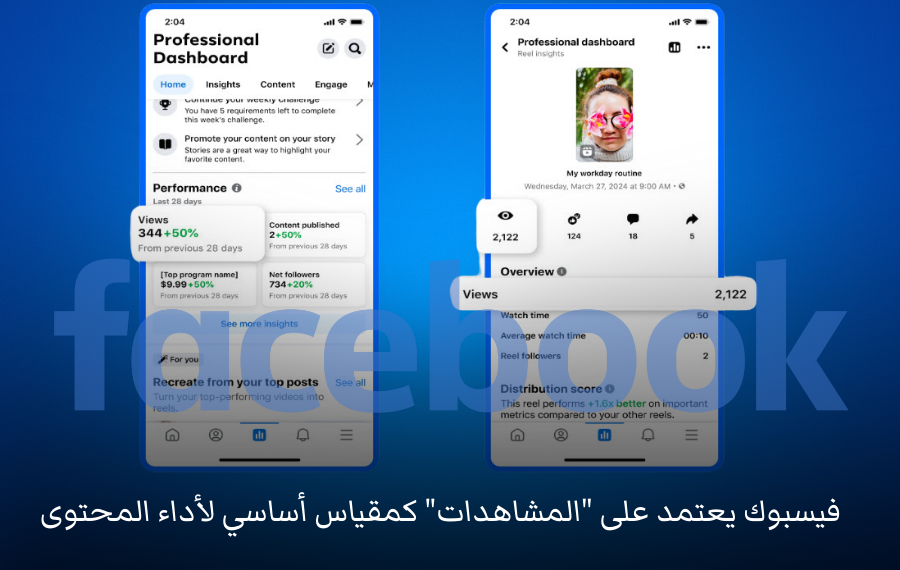 صورة تعرض أداء المحتوى على الفيسبوك، بما في ذلك عدد المشاهدات، عدد المتابعين الجدد، وعدد المحتويات المنشورة، مع مؤشرات زيادة الأداء.