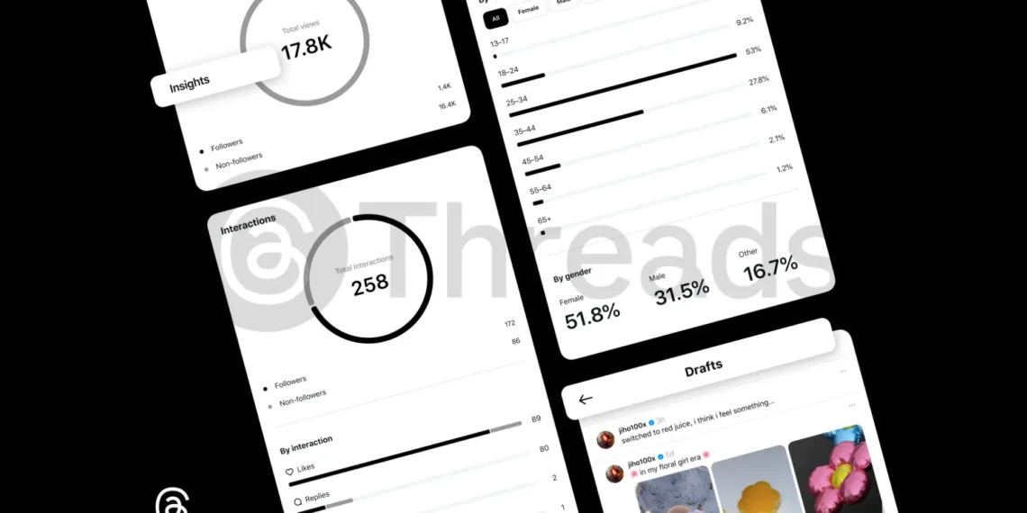 صورة توضح كيفية الوصول إلى ميزة التحليلات على Threads عبر الهاتف المحمول، مع عرض إحصائيات المنشورات والتفاعلات.