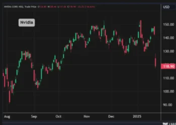 انخفاض أسهم Nvidia مع إطلاق نموذج الذكاء الاصطناعي DeepSeek - مصدر الصورة: CNBC