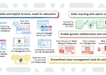 صورة تعبيرية لأدوات جوجل التعليمية 2025- مصدر الصورة: جوجل.