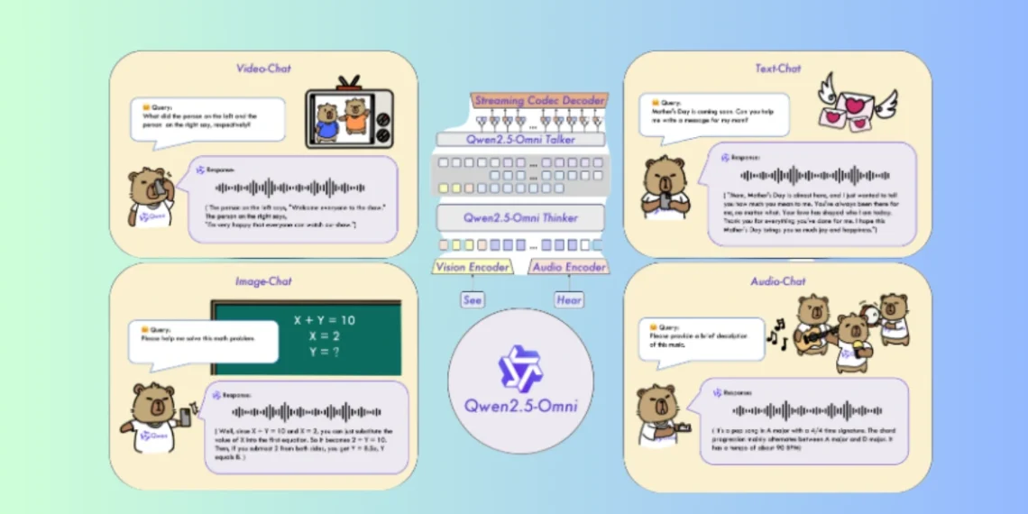 صورة توضح إطلاق نموذج الذكاء الاصطناعي Qwen2.5-Omni-7B من شركة علي بابا.