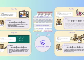 صورة توضح إطلاق نموذج الذكاء الاصطناعي Qwen2.5-Omni-7B من شركة علي بابا.