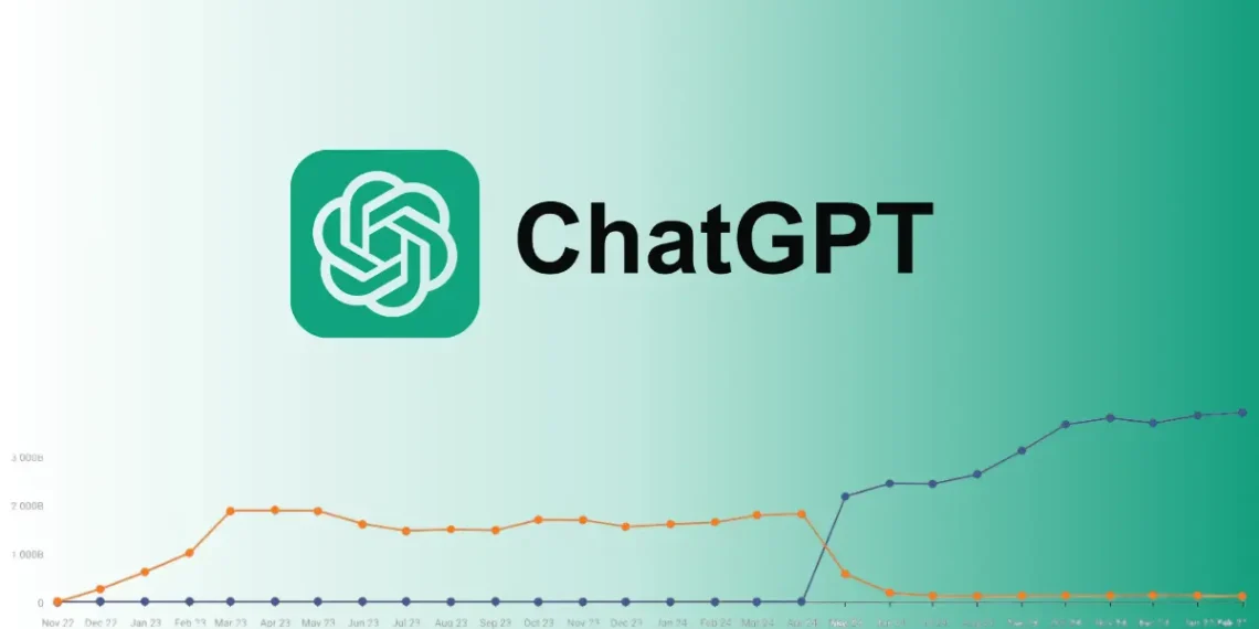 رسم بياني يوضح عدد زيارات ChatGPT في 2025