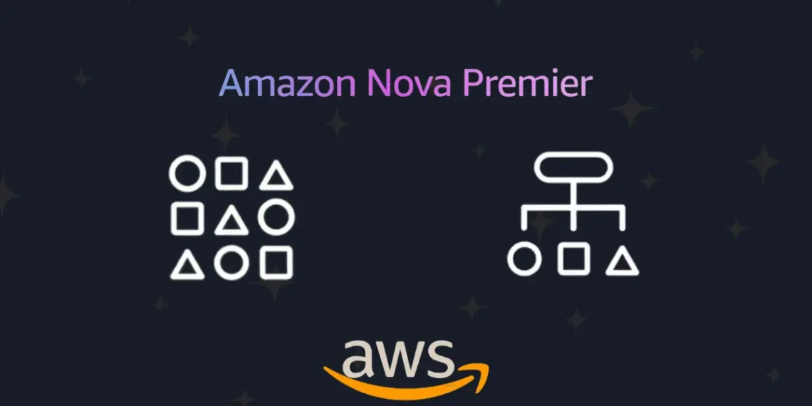 صورة توضح نموذج Amazon Nova Premier لمعالجة النصوص والصور والفيديوهات