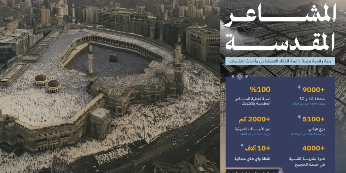 صورة توضح الجاهزية الرقمية لموسم الحج 2025