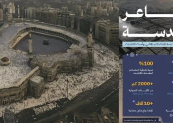 صورة توضح الجاهزية الرقمية لموسم الحج 2025