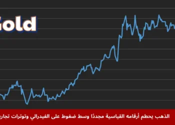 رسم بياني يُظهر الذهب يحطم أرقامه القياسية متجاوزًا 3540 دولارًا وسط تراجع الدولار وتوقعات خفض الفائدة
